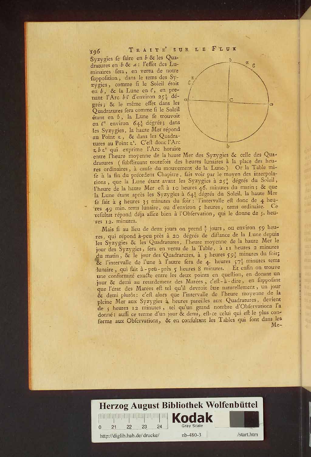 http://diglib.hab.de/drucke/nb-480-3/00236.jpg