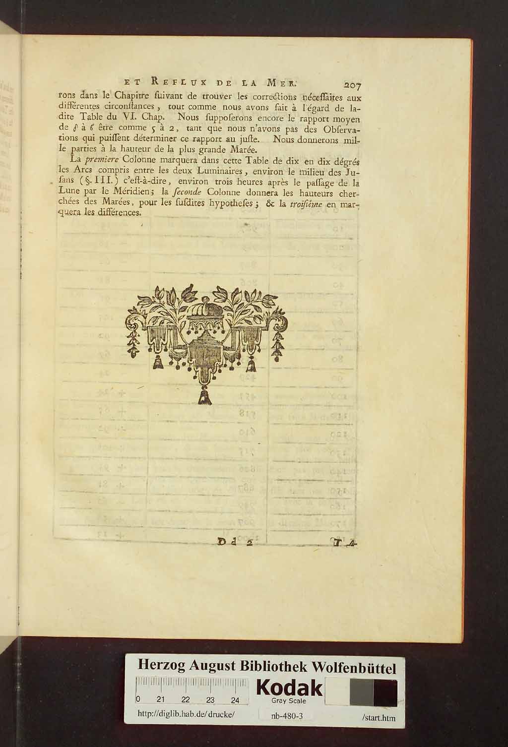 http://diglib.hab.de/drucke/nb-480-3/00247.jpg