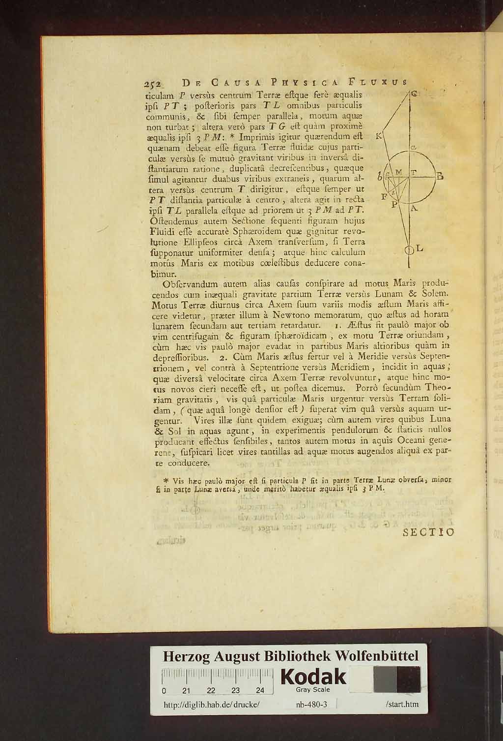 http://diglib.hab.de/drucke/nb-480-3/00292.jpg