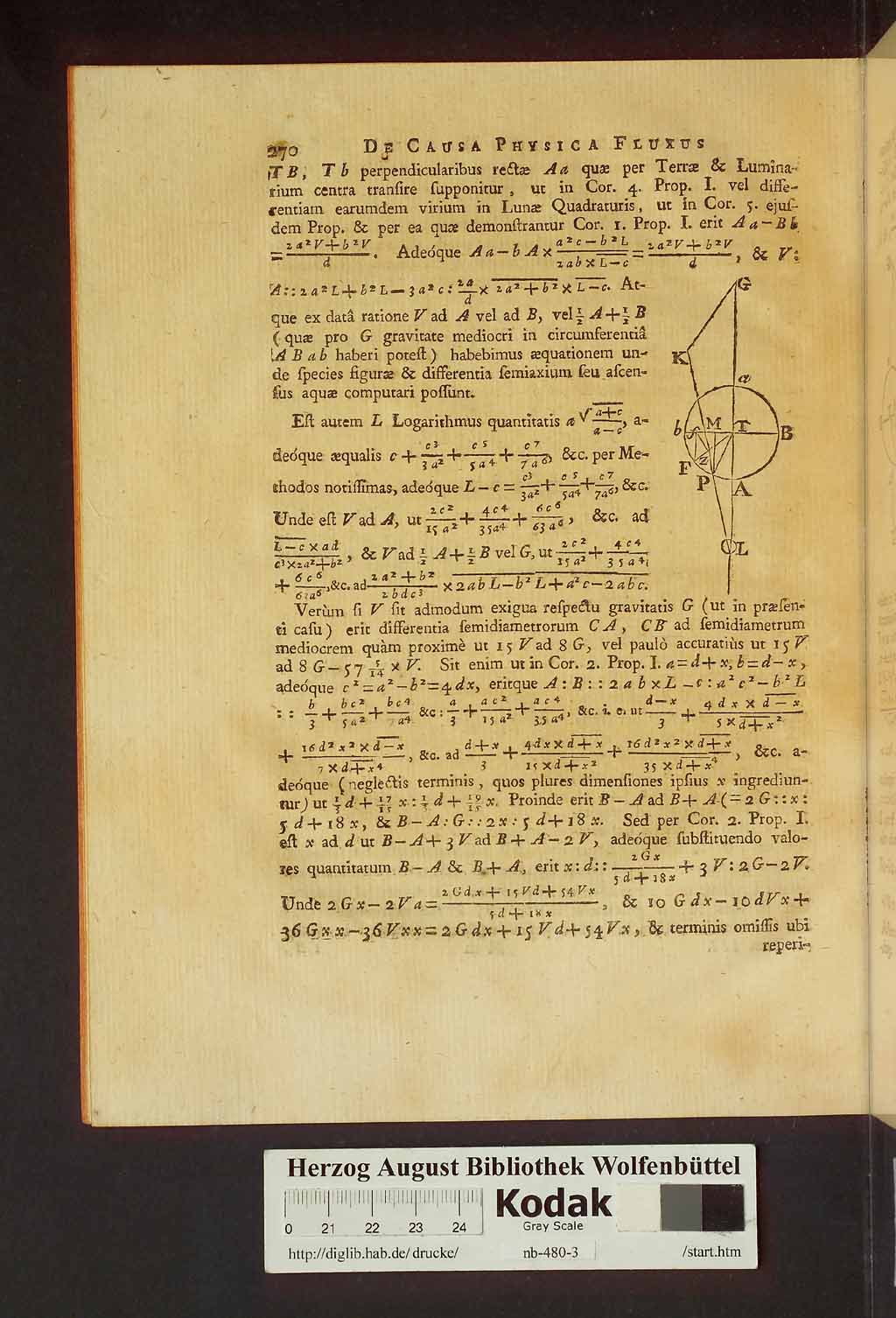 http://diglib.hab.de/drucke/nb-480-3/00310.jpg
