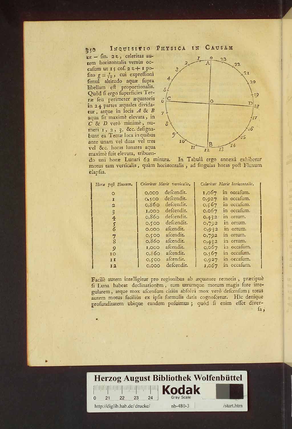http://diglib.hab.de/drucke/nb-480-3/00390.jpg