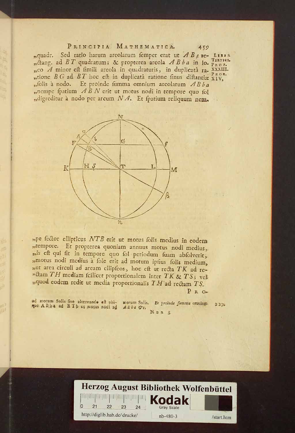 http://diglib.hab.de/drucke/nb-480-3/00505.jpg