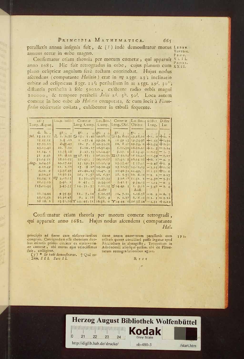 http://diglib.hab.de/drucke/nb-480-3/00711.jpg