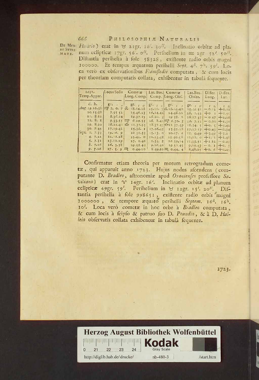 http://diglib.hab.de/drucke/nb-480-3/00712.jpg