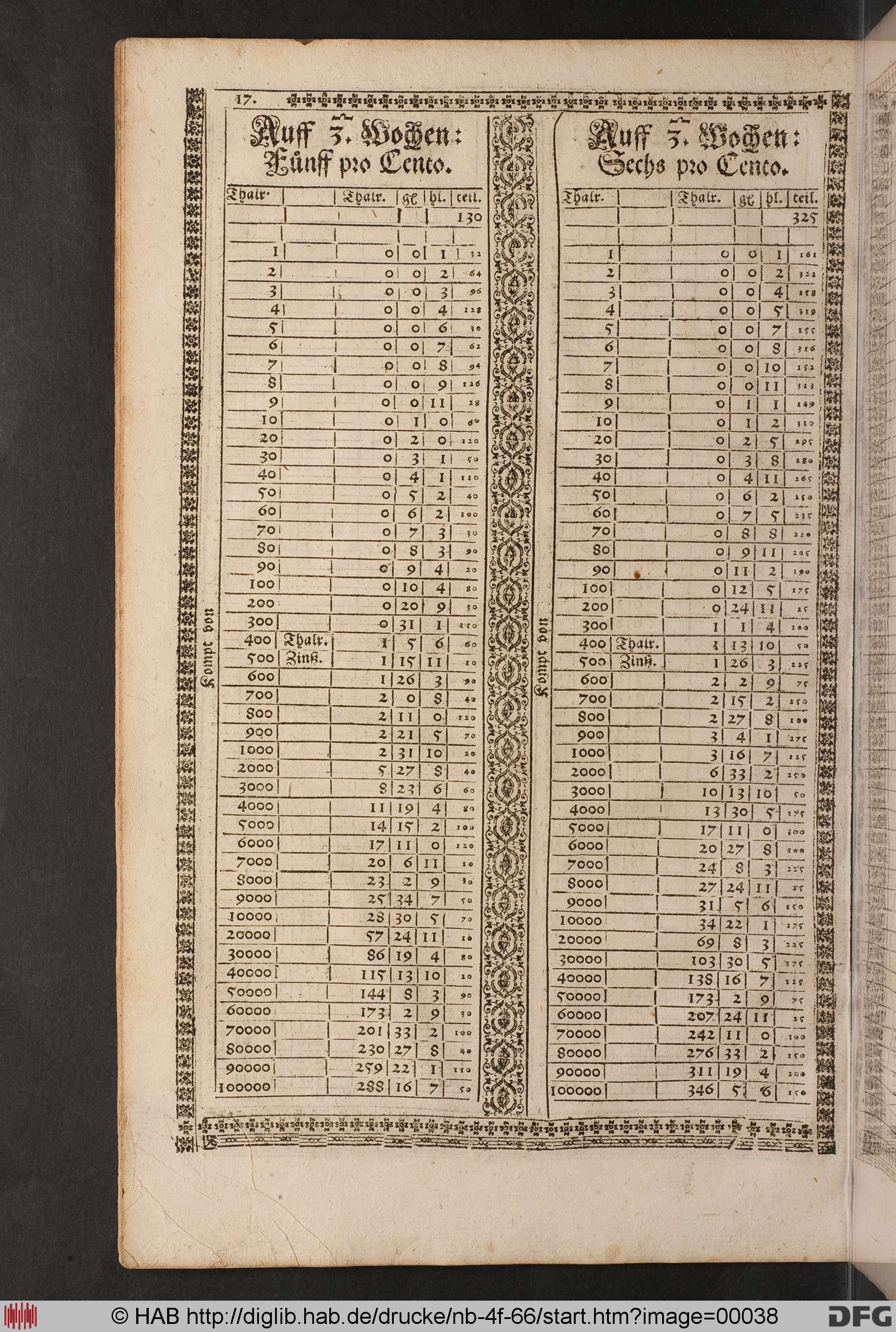 http://diglib.hab.de/drucke/nb-4f-66/max/00038.jpg