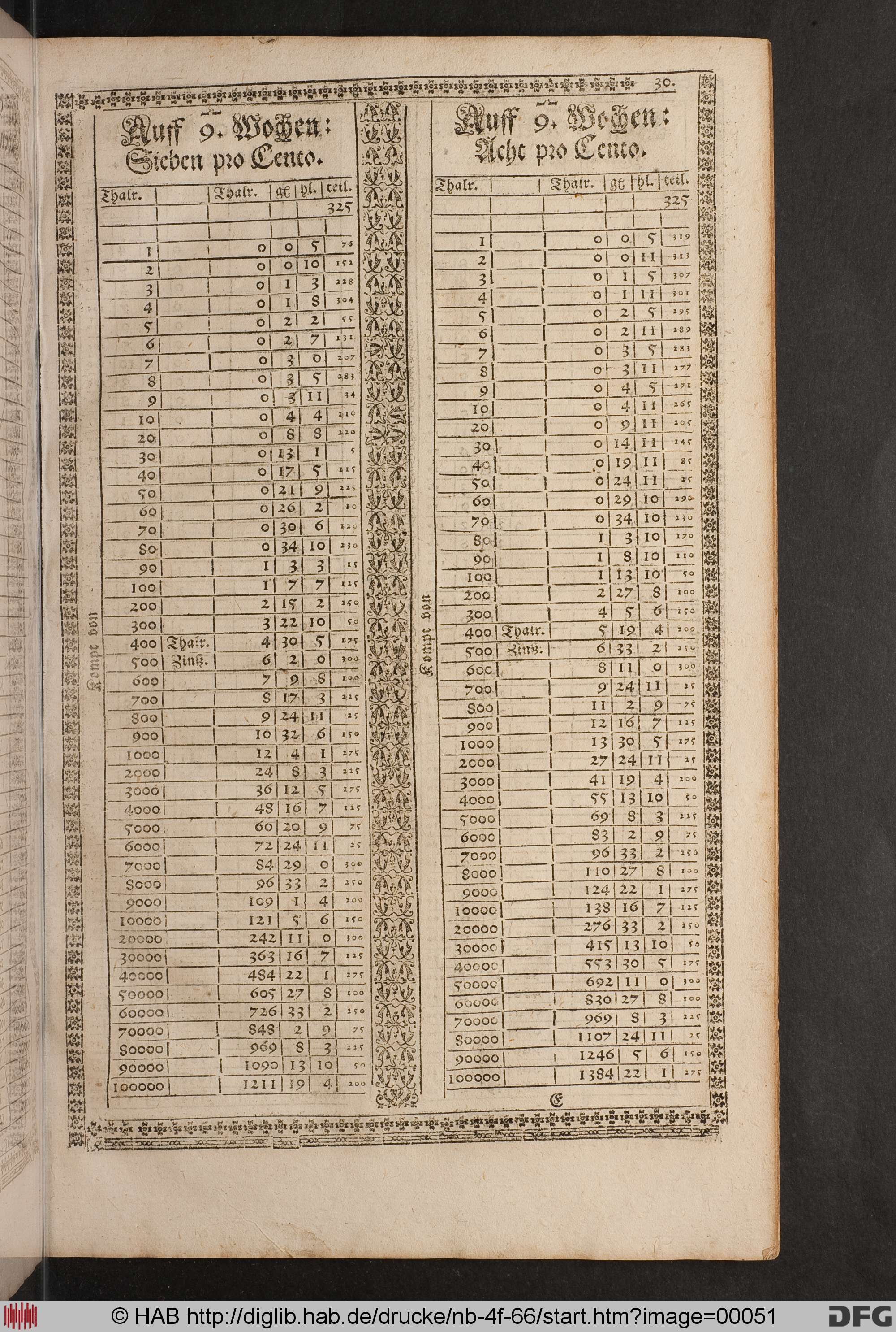 http://diglib.hab.de/drucke/nb-4f-66/max/00051.jpg