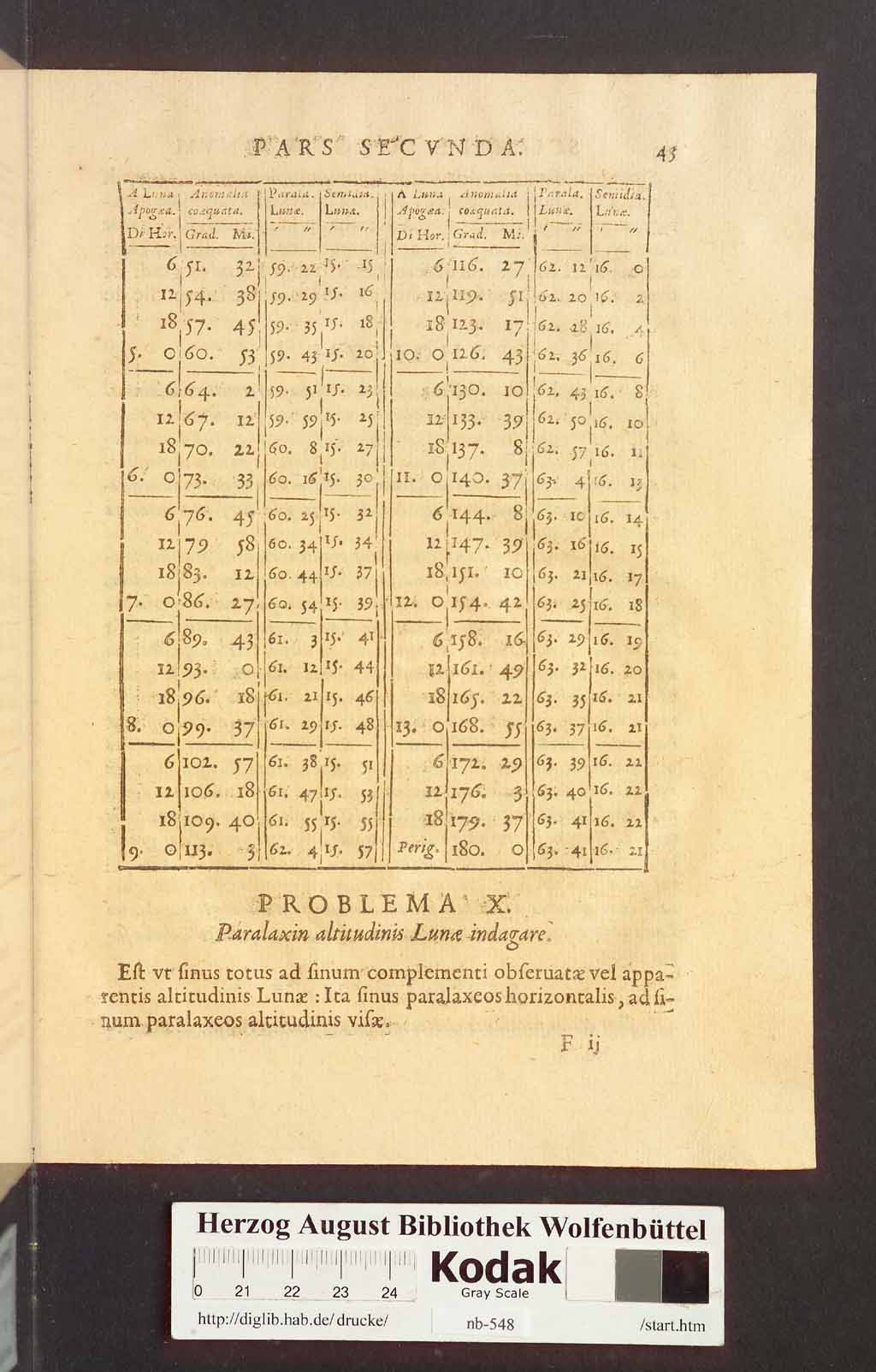 http://diglib.hab.de/drucke/nb-548/00055.jpg