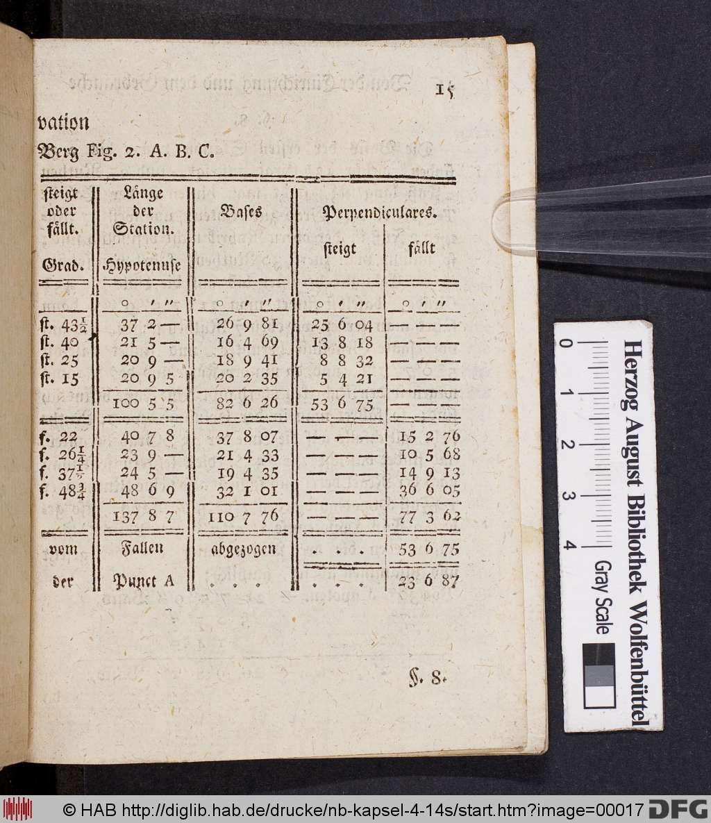 http://diglib.hab.de/drucke/nb-kapsel-4-14s/00017.jpg