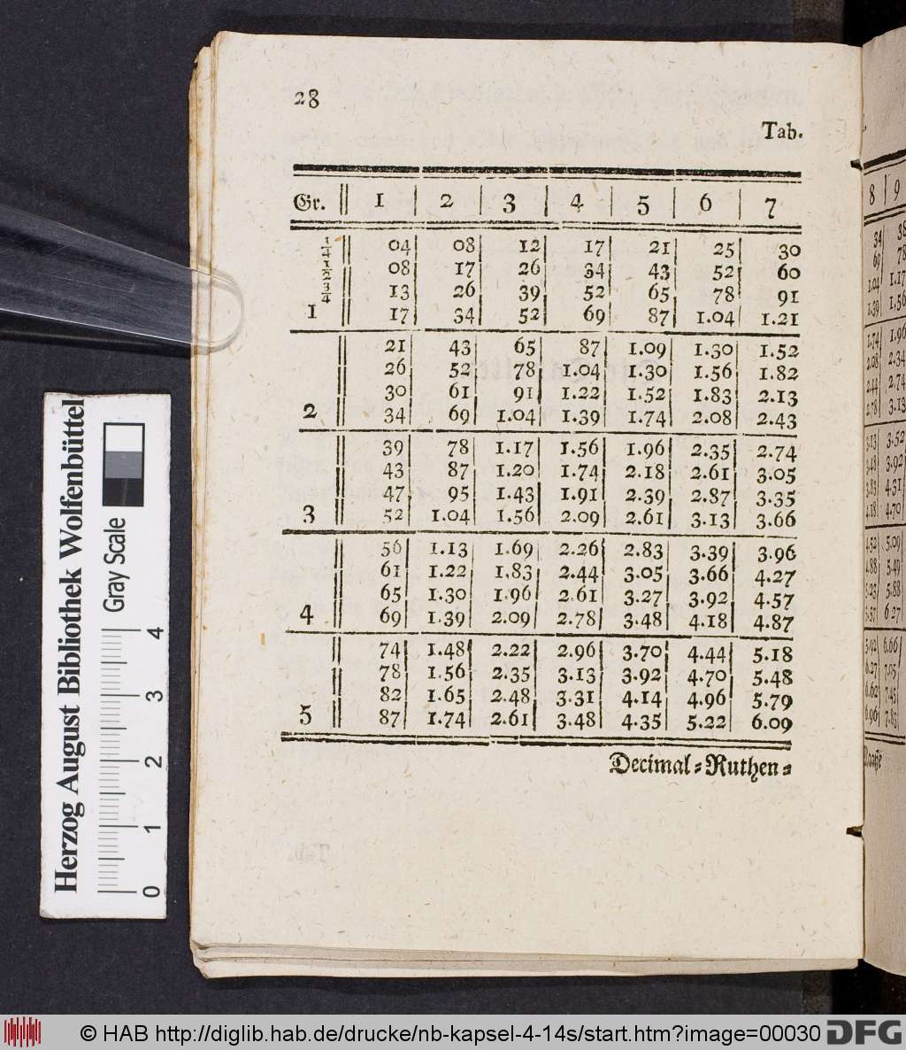 http://diglib.hab.de/drucke/nb-kapsel-4-14s/00030.jpg