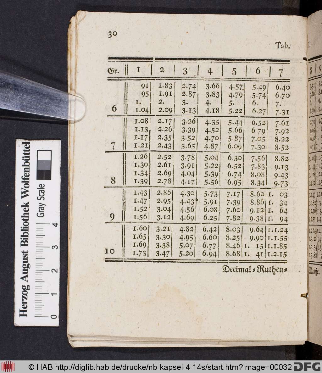 http://diglib.hab.de/drucke/nb-kapsel-4-14s/00032.jpg