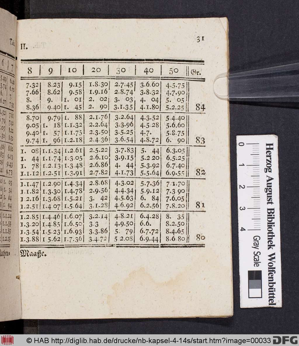 http://diglib.hab.de/drucke/nb-kapsel-4-14s/00033.jpg