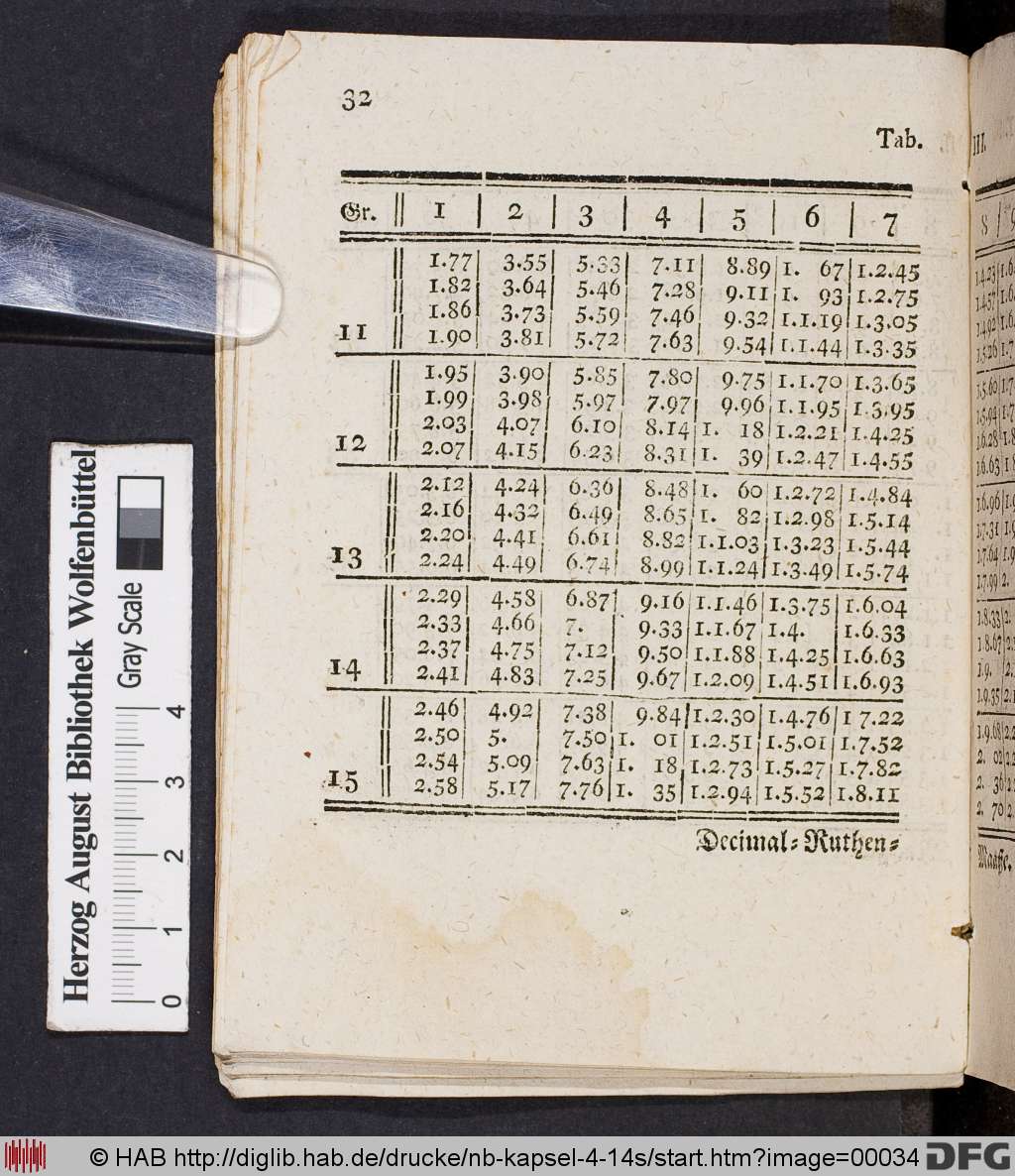 http://diglib.hab.de/drucke/nb-kapsel-4-14s/00034.jpg