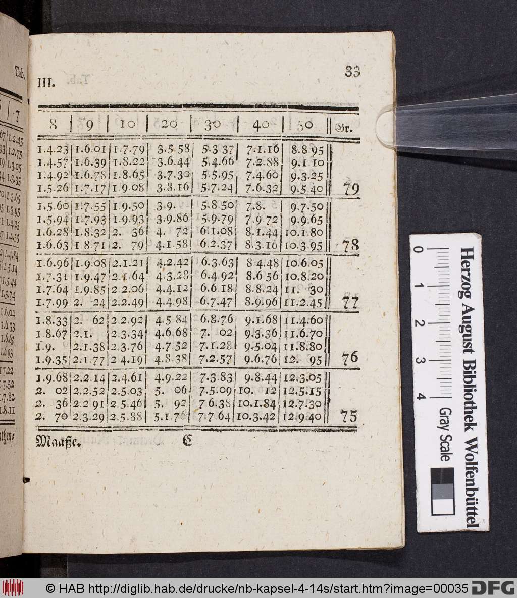 http://diglib.hab.de/drucke/nb-kapsel-4-14s/00035.jpg