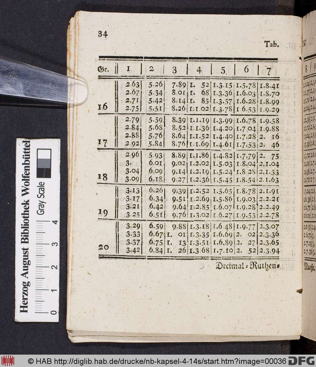 http://diglib.hab.de/drucke/nb-kapsel-4-14s/00036.jpg