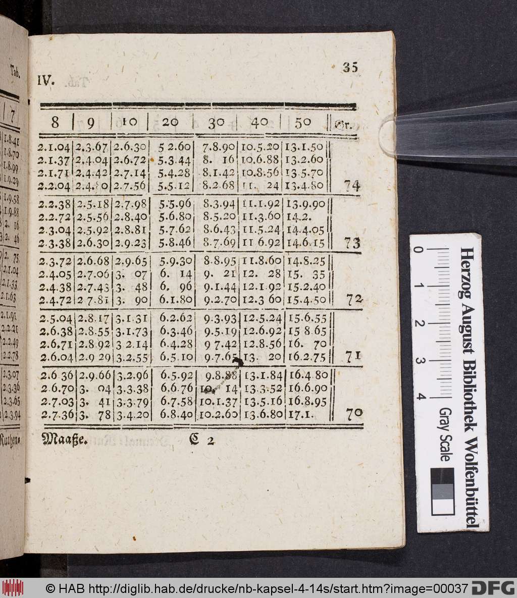 http://diglib.hab.de/drucke/nb-kapsel-4-14s/00037.jpg