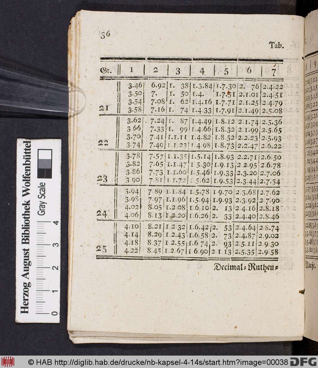 http://diglib.hab.de/drucke/nb-kapsel-4-14s/00038.jpg
