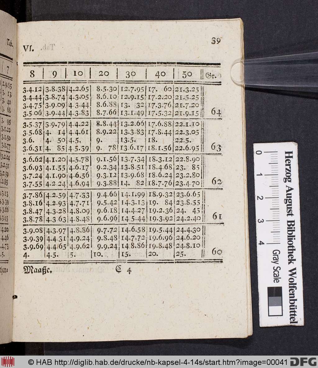 http://diglib.hab.de/drucke/nb-kapsel-4-14s/00041.jpg