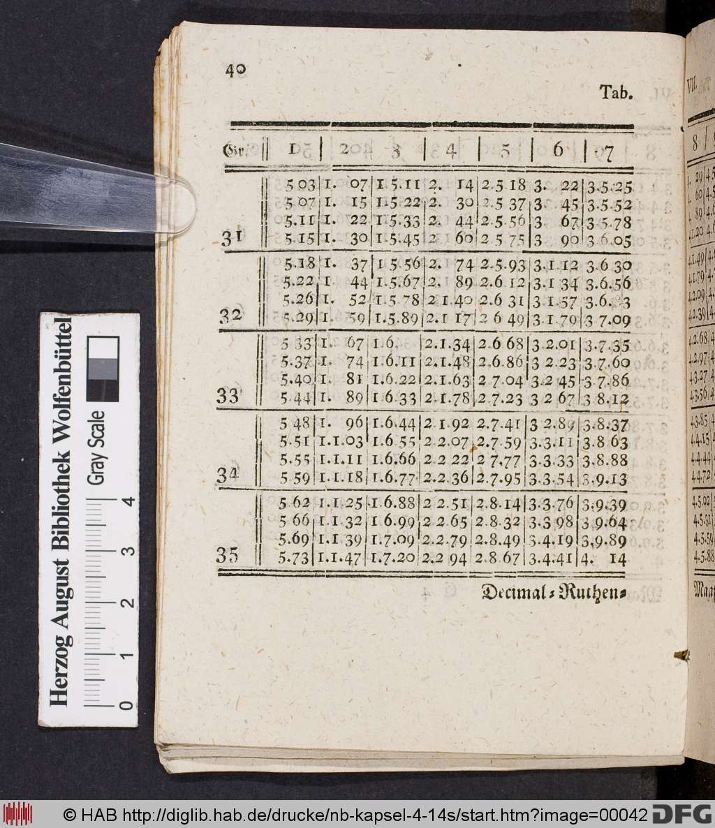 http://diglib.hab.de/drucke/nb-kapsel-4-14s/00042.jpg