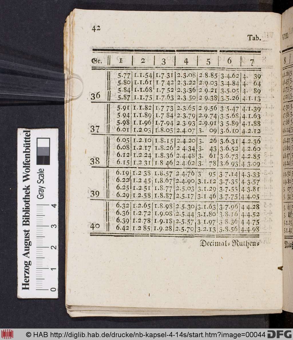 http://diglib.hab.de/drucke/nb-kapsel-4-14s/00044.jpg
