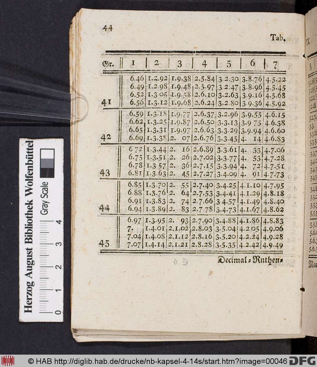 http://diglib.hab.de/drucke/nb-kapsel-4-14s/00046.jpg