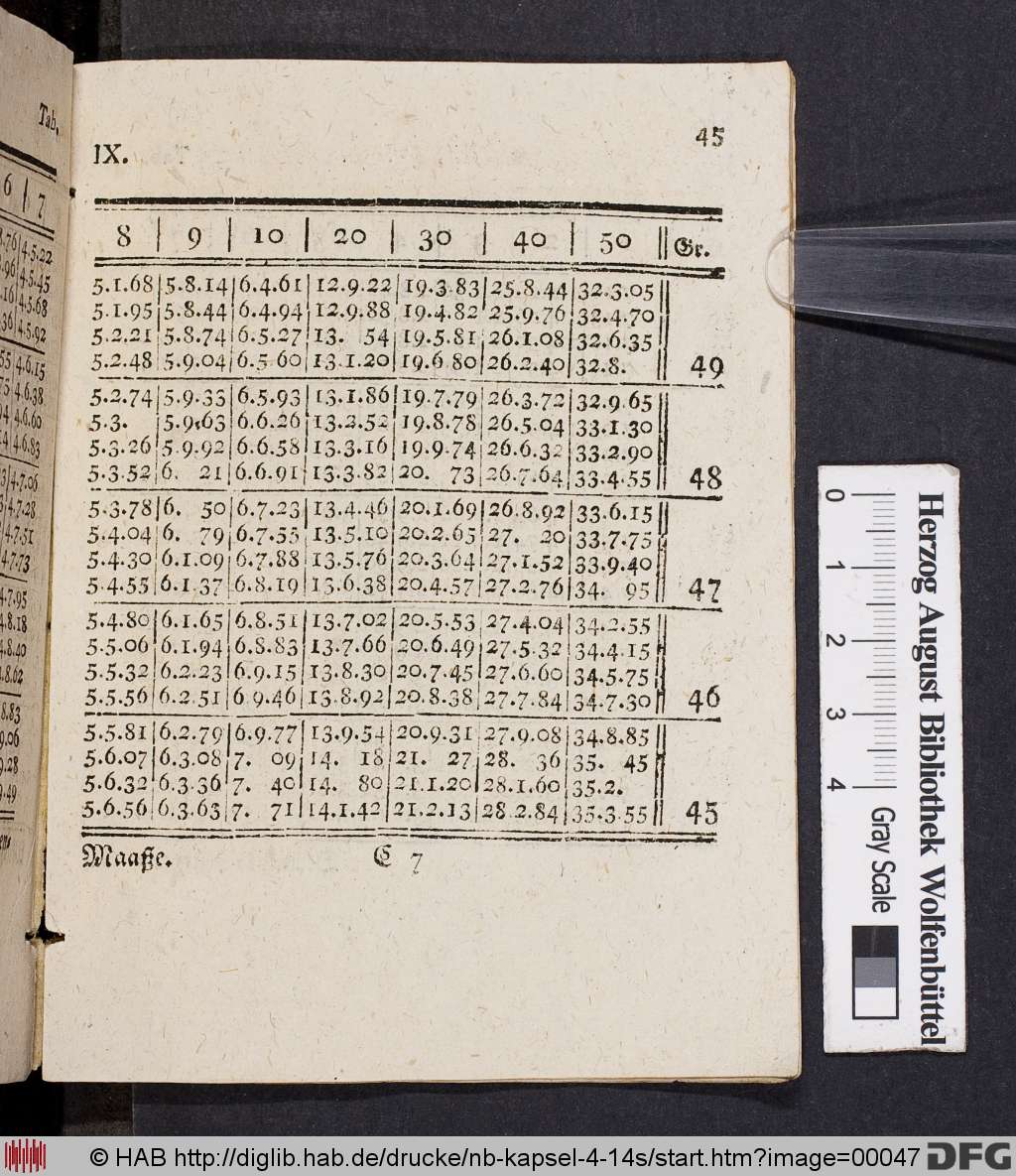 http://diglib.hab.de/drucke/nb-kapsel-4-14s/00047.jpg