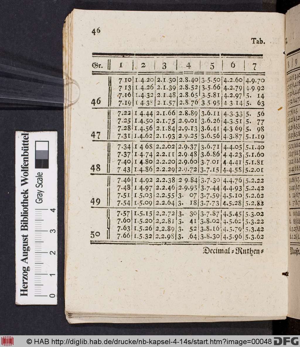 http://diglib.hab.de/drucke/nb-kapsel-4-14s/00048.jpg