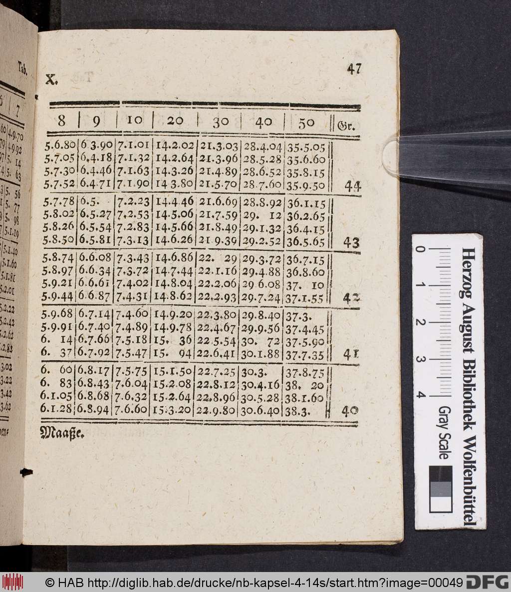 http://diglib.hab.de/drucke/nb-kapsel-4-14s/00049.jpg