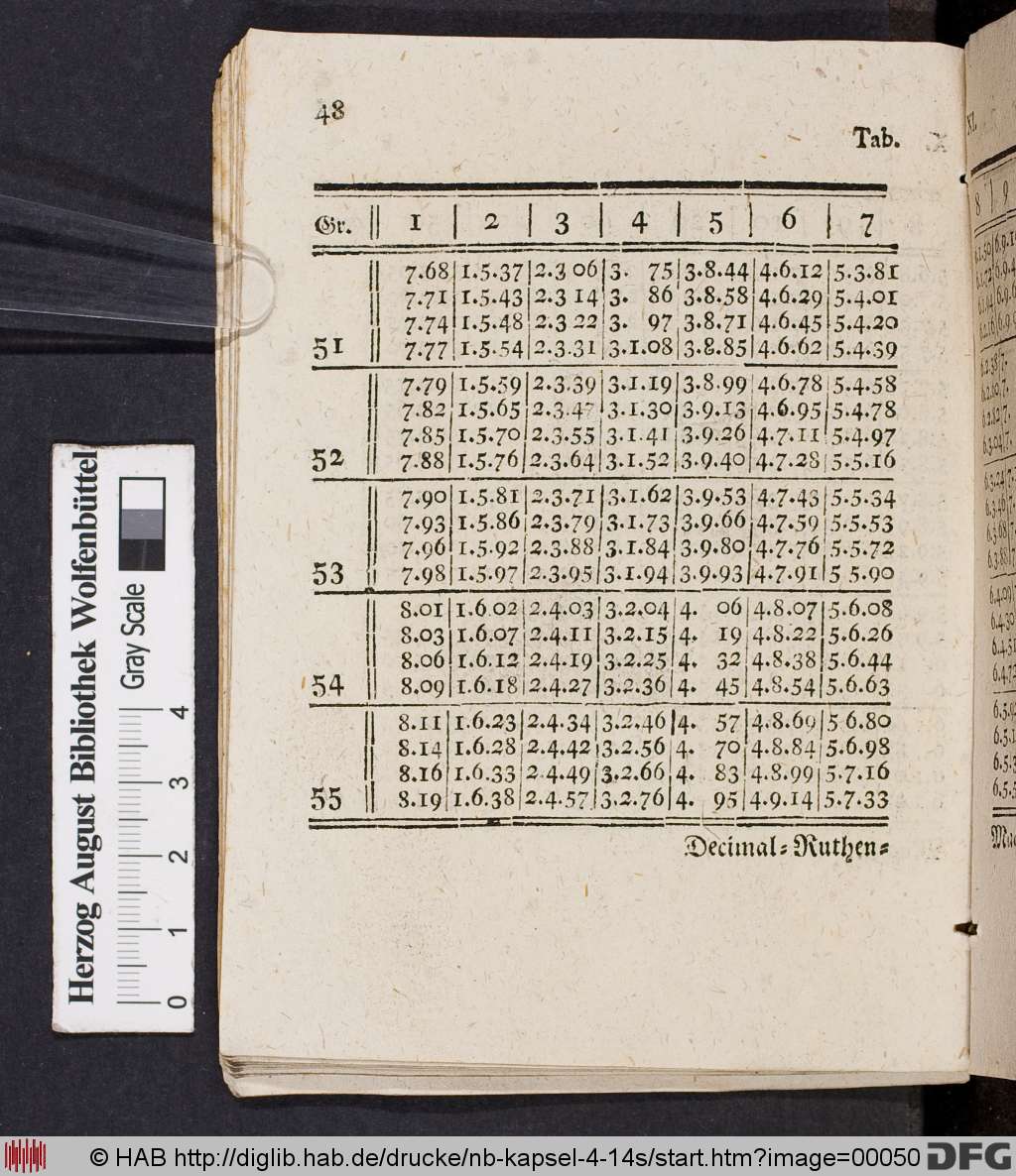 http://diglib.hab.de/drucke/nb-kapsel-4-14s/00050.jpg
