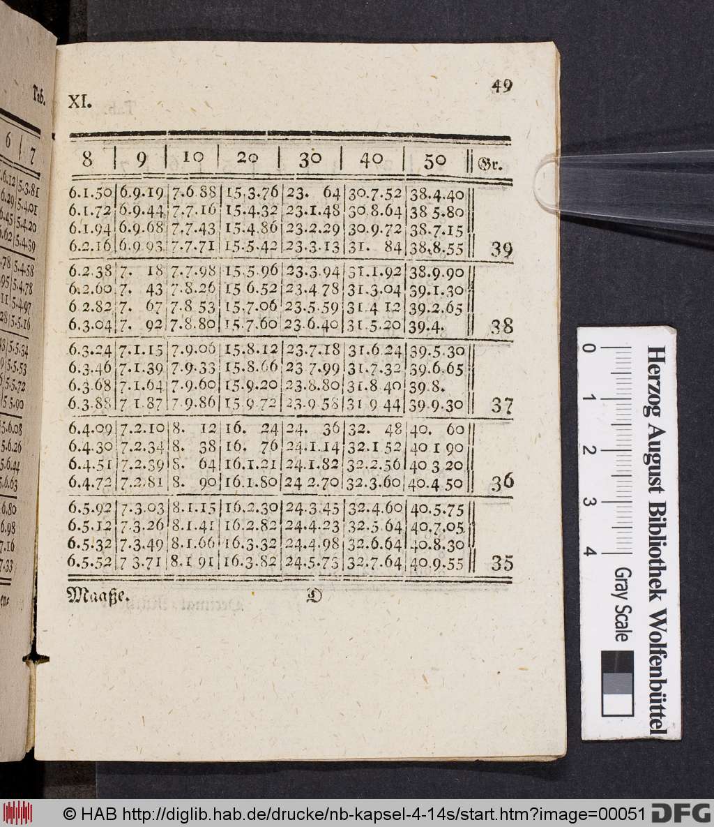 http://diglib.hab.de/drucke/nb-kapsel-4-14s/00051.jpg