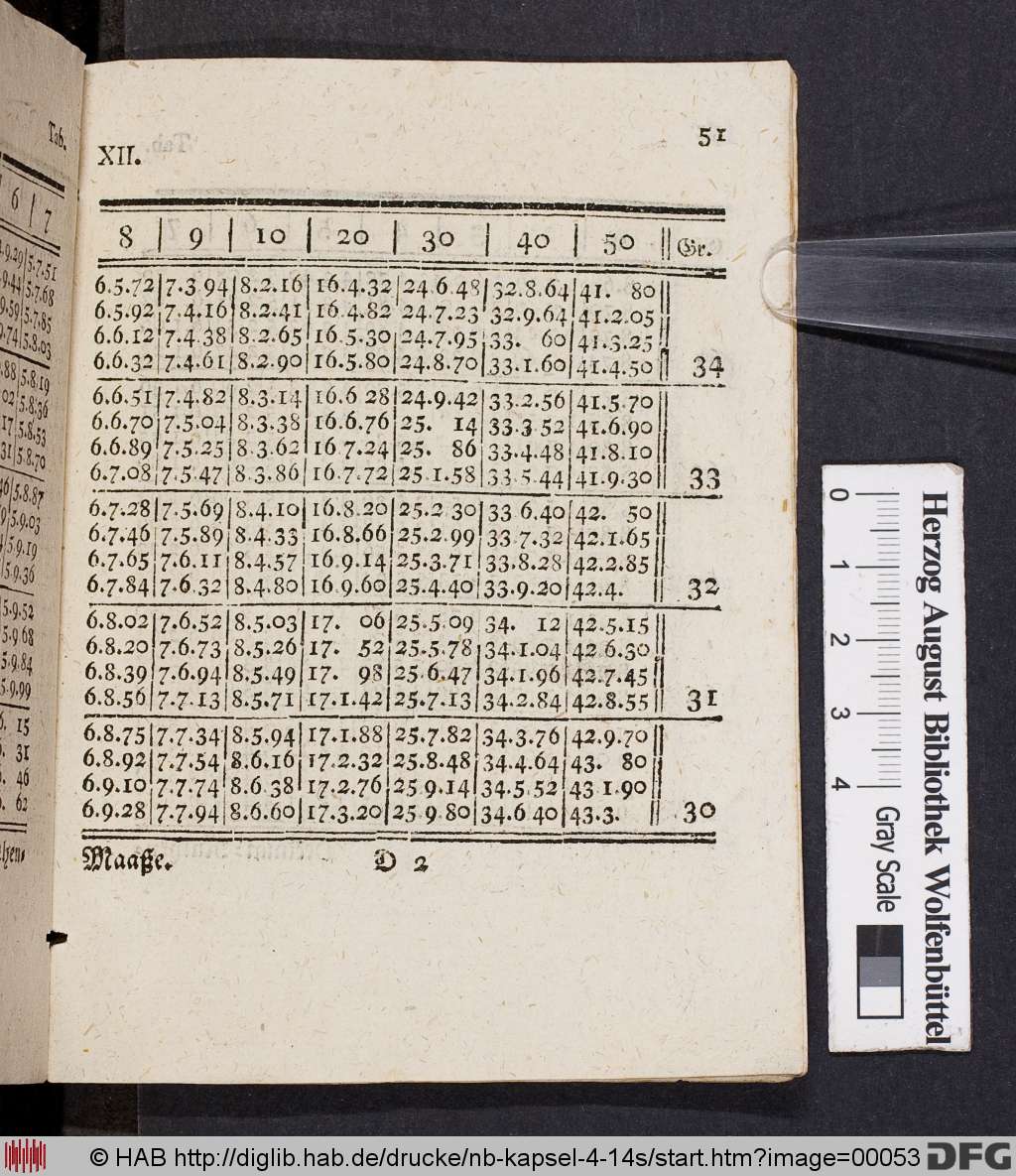 http://diglib.hab.de/drucke/nb-kapsel-4-14s/00053.jpg
