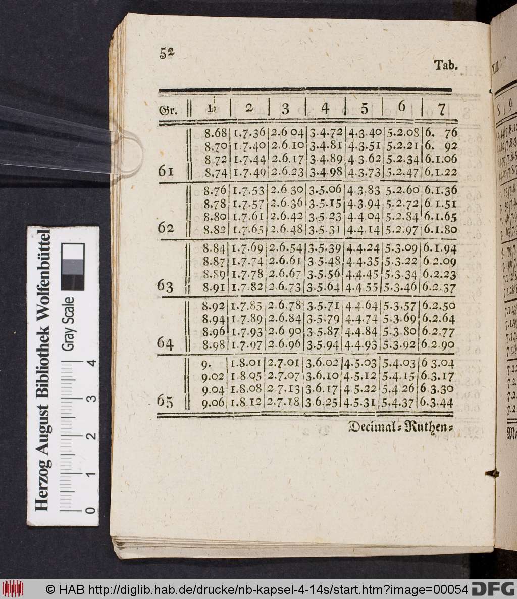 http://diglib.hab.de/drucke/nb-kapsel-4-14s/00054.jpg