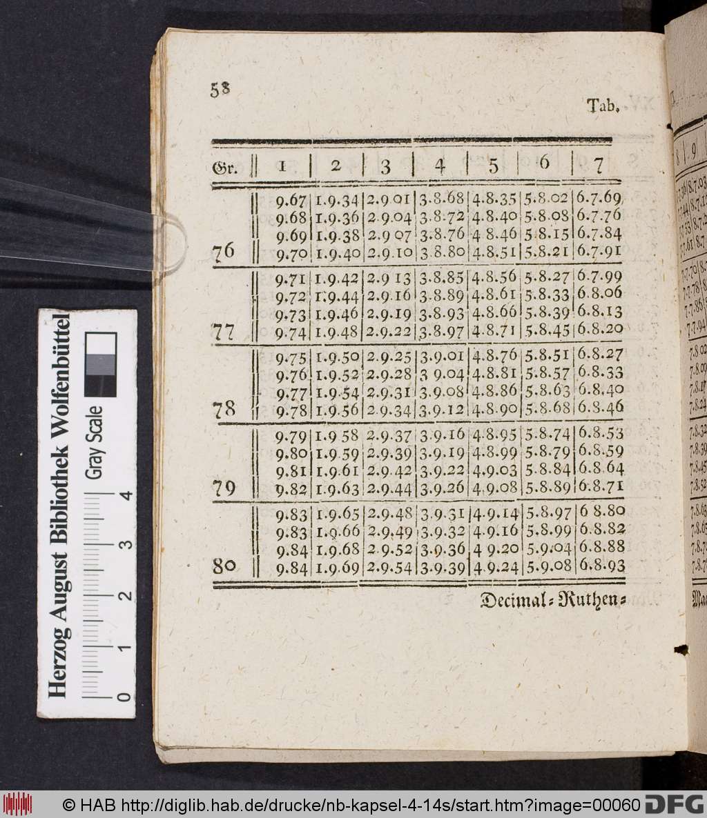 http://diglib.hab.de/drucke/nb-kapsel-4-14s/00060.jpg