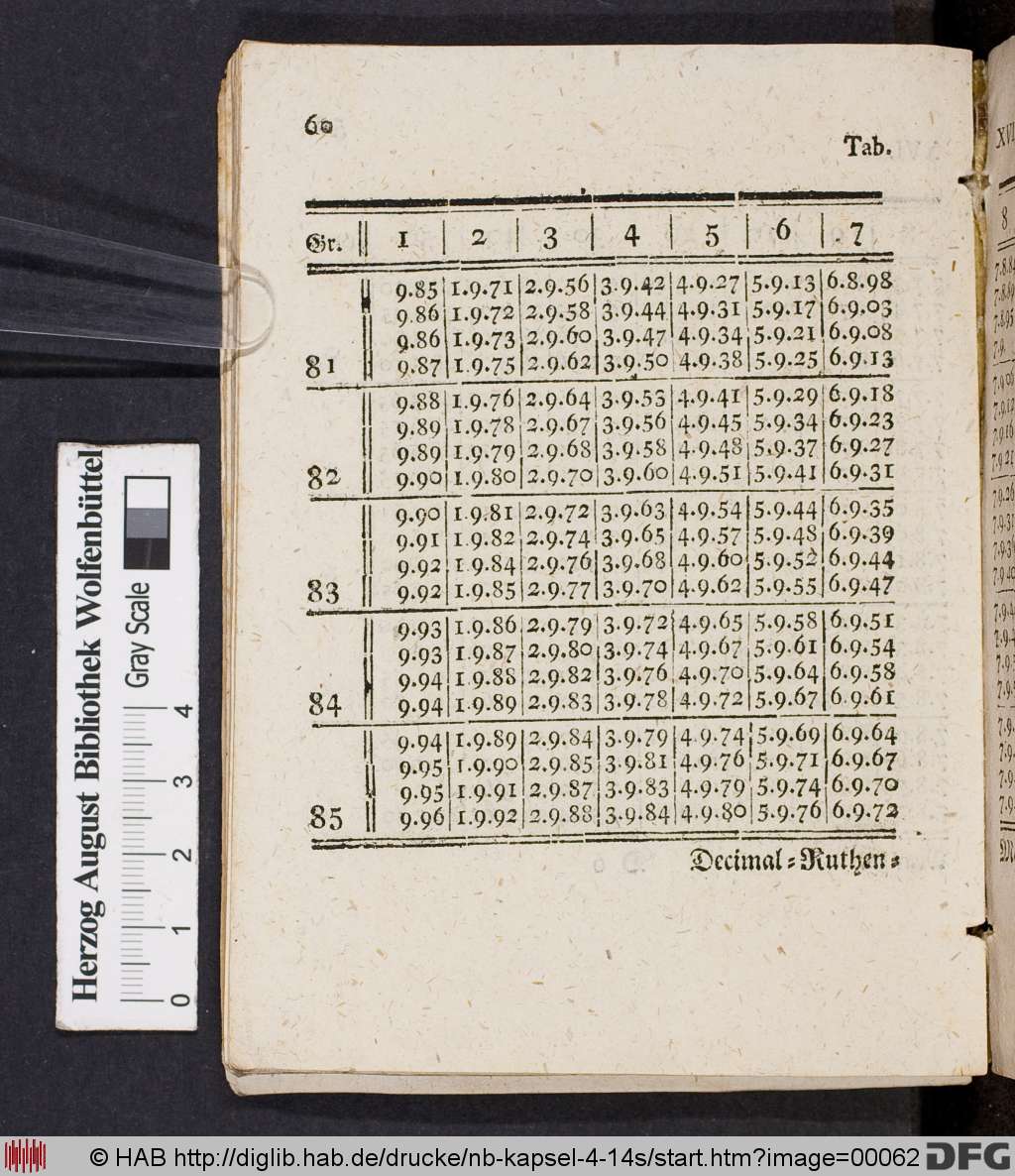 http://diglib.hab.de/drucke/nb-kapsel-4-14s/00062.jpg
