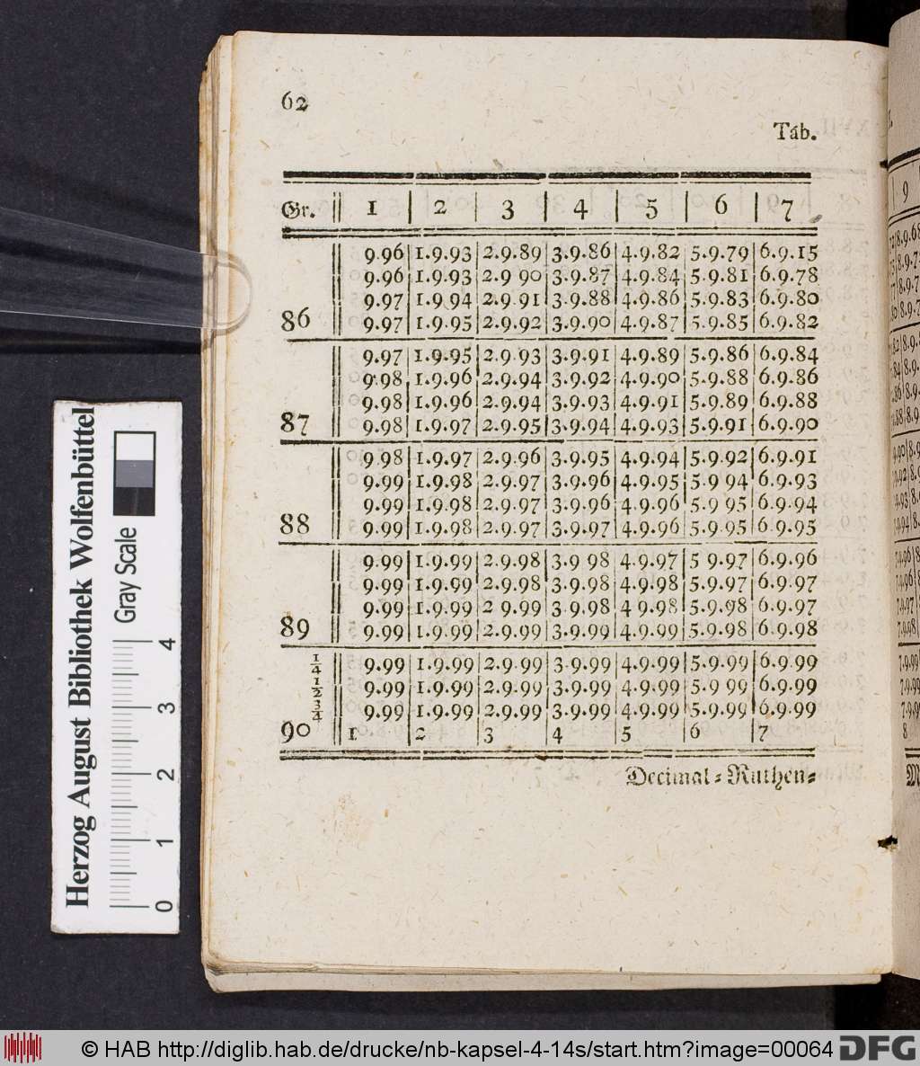 http://diglib.hab.de/drucke/nb-kapsel-4-14s/00064.jpg