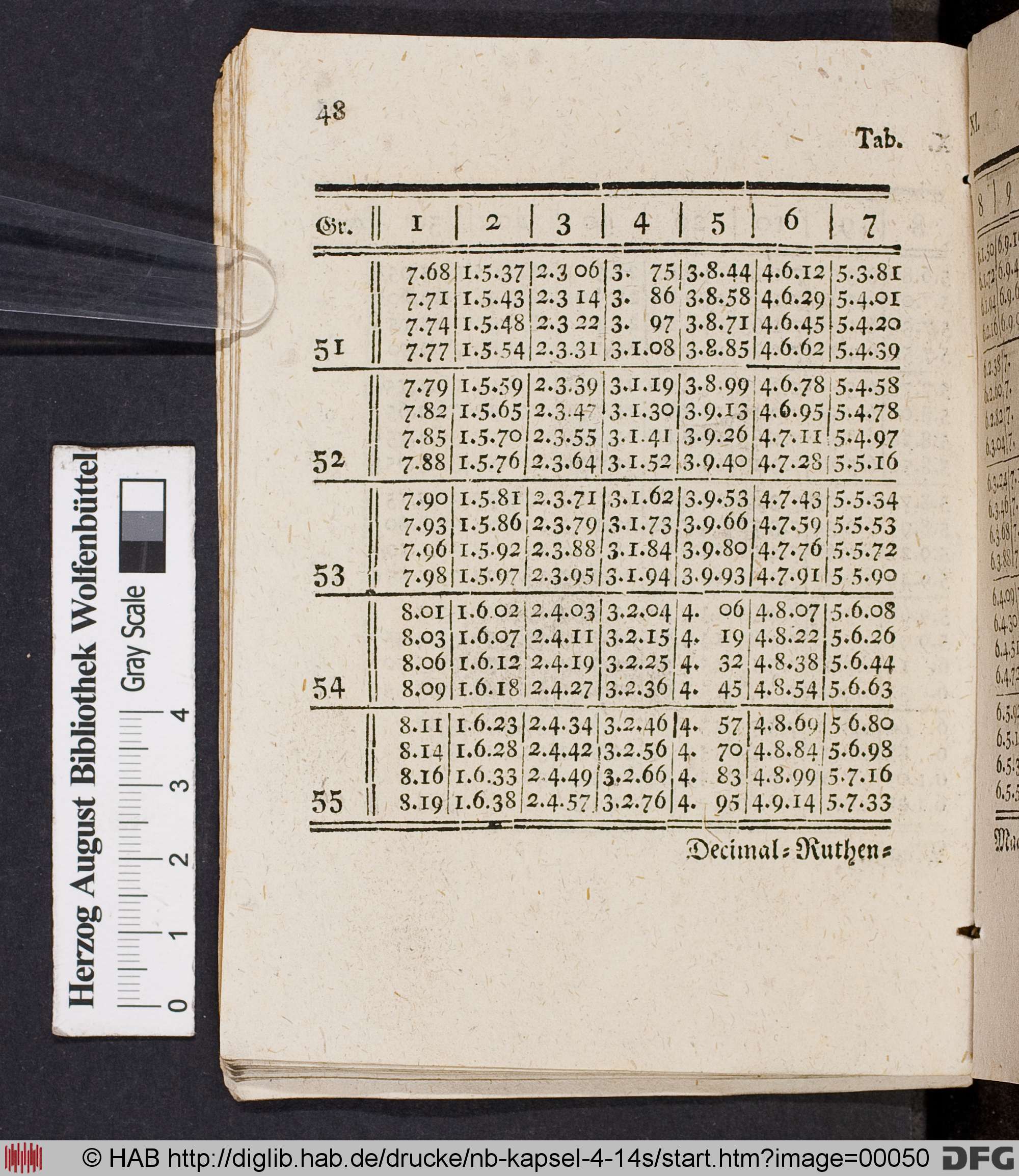 http://diglib.hab.de/drucke/nb-kapsel-4-14s/max/00050.jpg