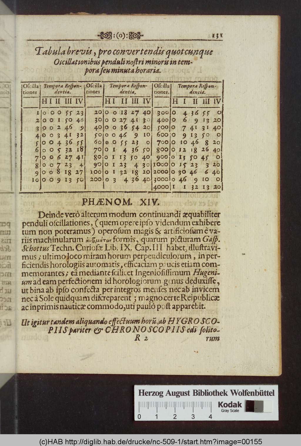 http://diglib.hab.de/drucke/nc-509-1/00155.jpg