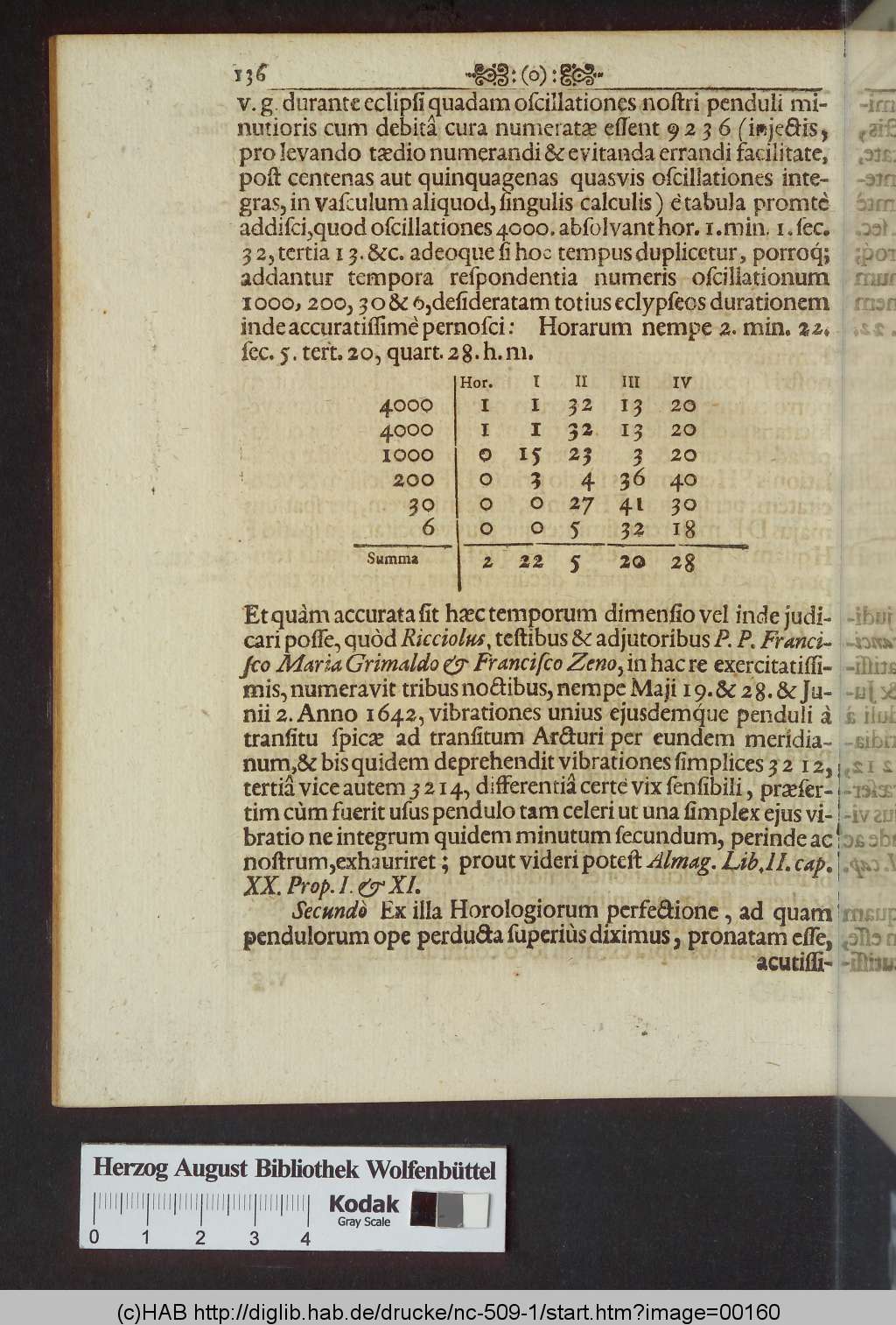 http://diglib.hab.de/drucke/nc-509-1/00160.jpg