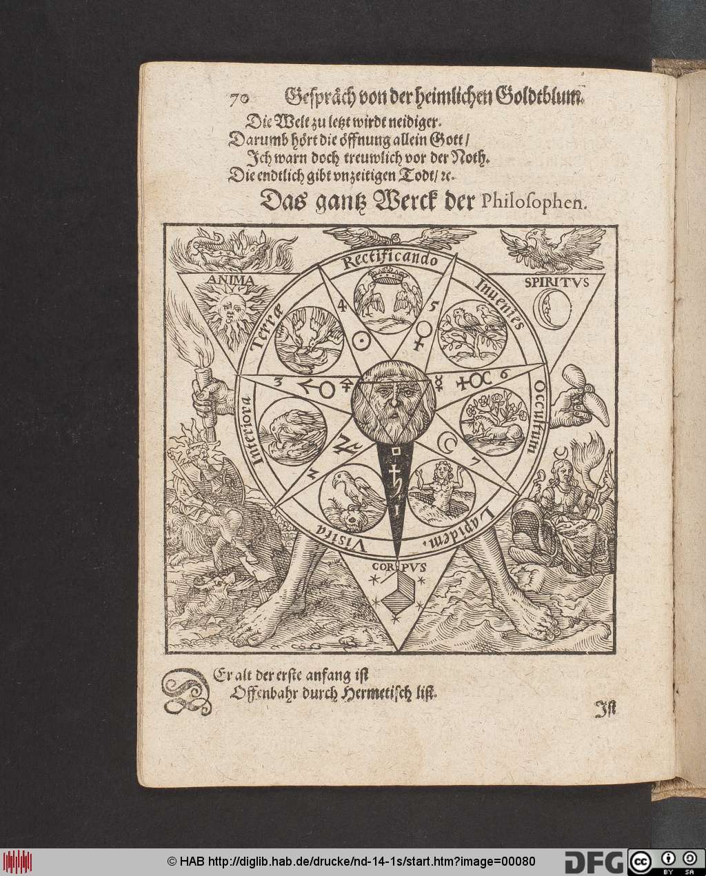 http://diglib.hab.de/drucke/nd-14-1s/00080.jpg