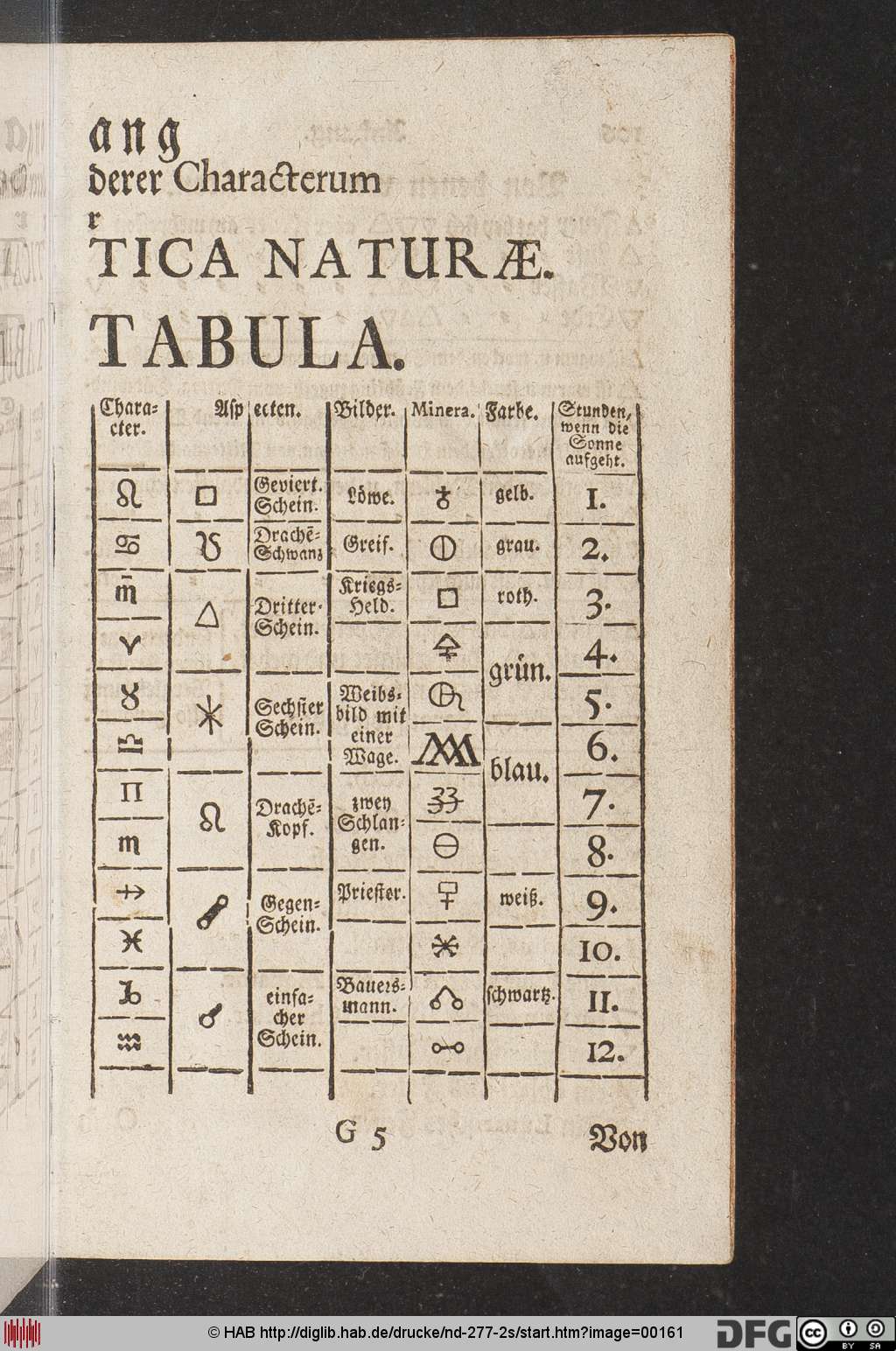 http://diglib.hab.de/drucke/nd-277-2s/00161.jpg