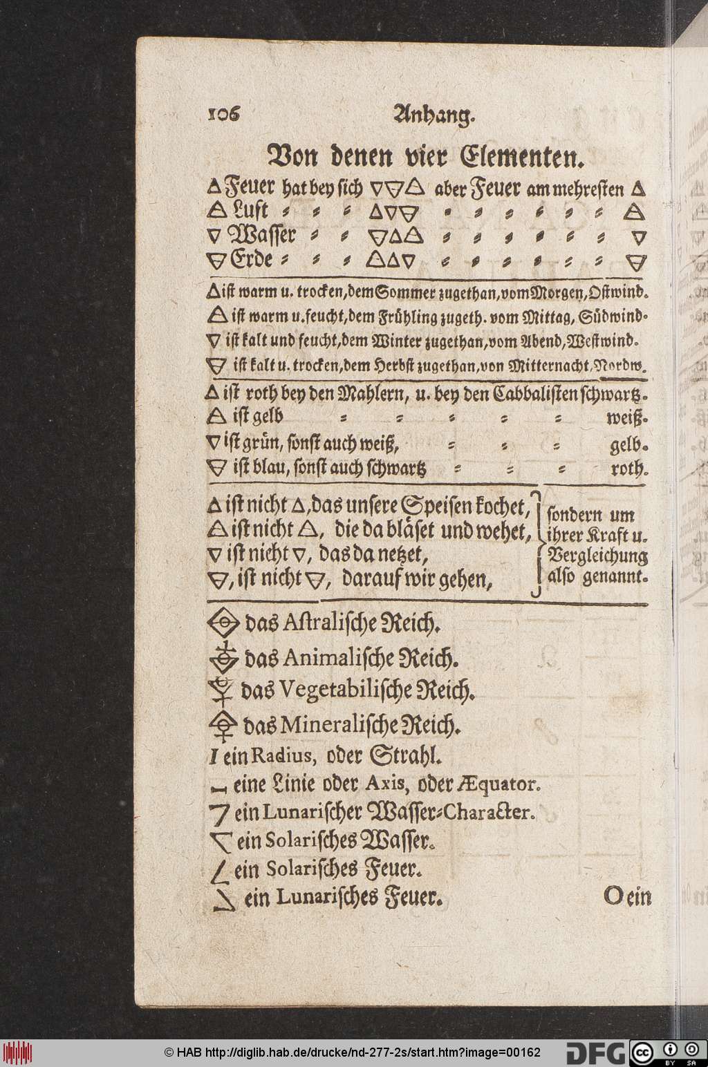 http://diglib.hab.de/drucke/nd-277-2s/00162.jpg