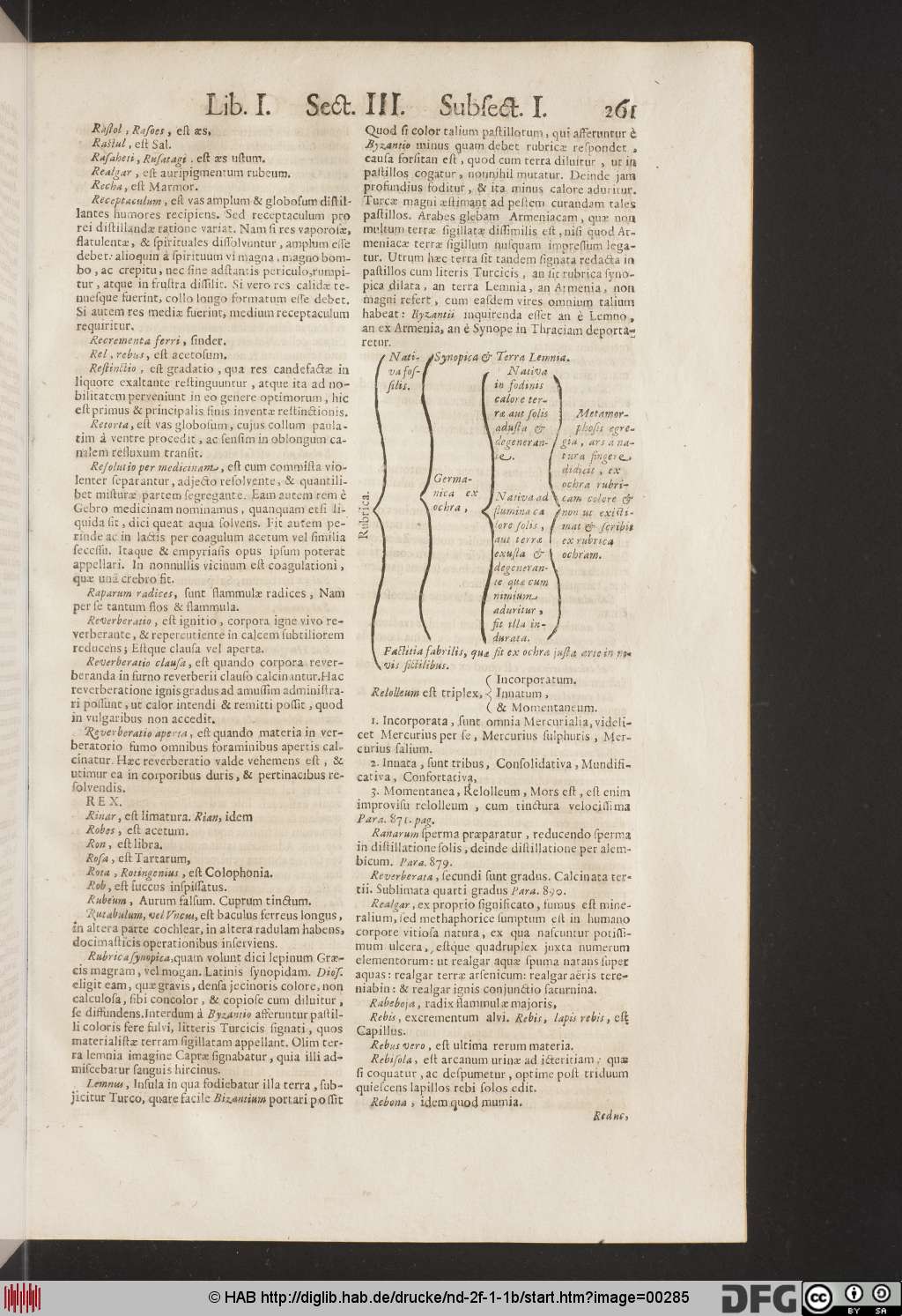 http://diglib.hab.de/drucke/nd-2f-1-1b/00285.jpg