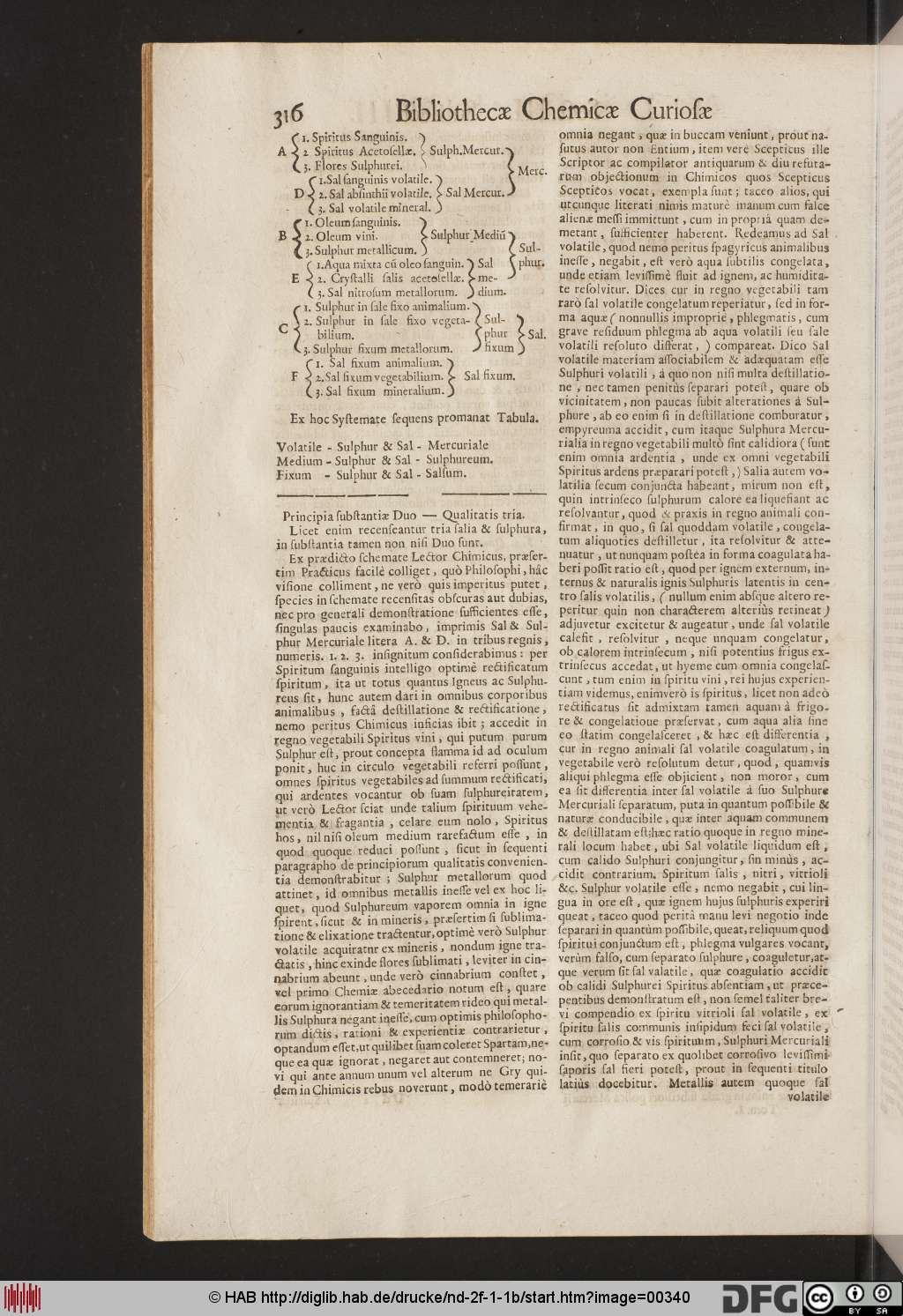 http://diglib.hab.de/drucke/nd-2f-1-1b/00340.jpg
