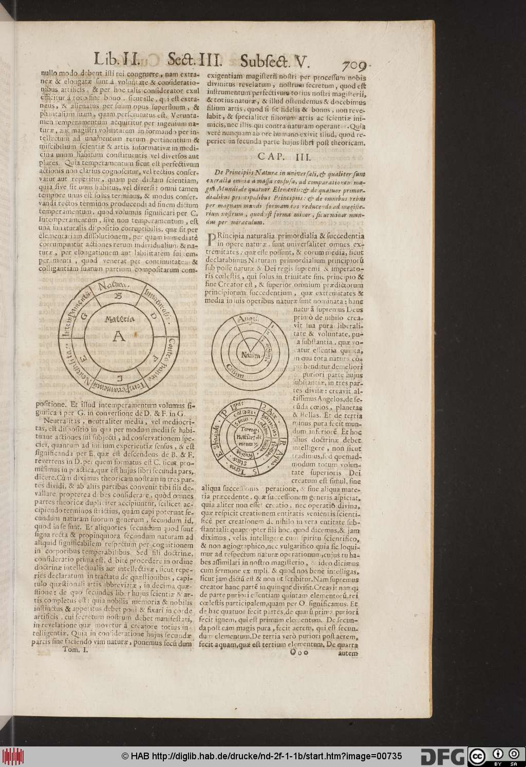 http://diglib.hab.de/drucke/nd-2f-1-1b/00735.jpg