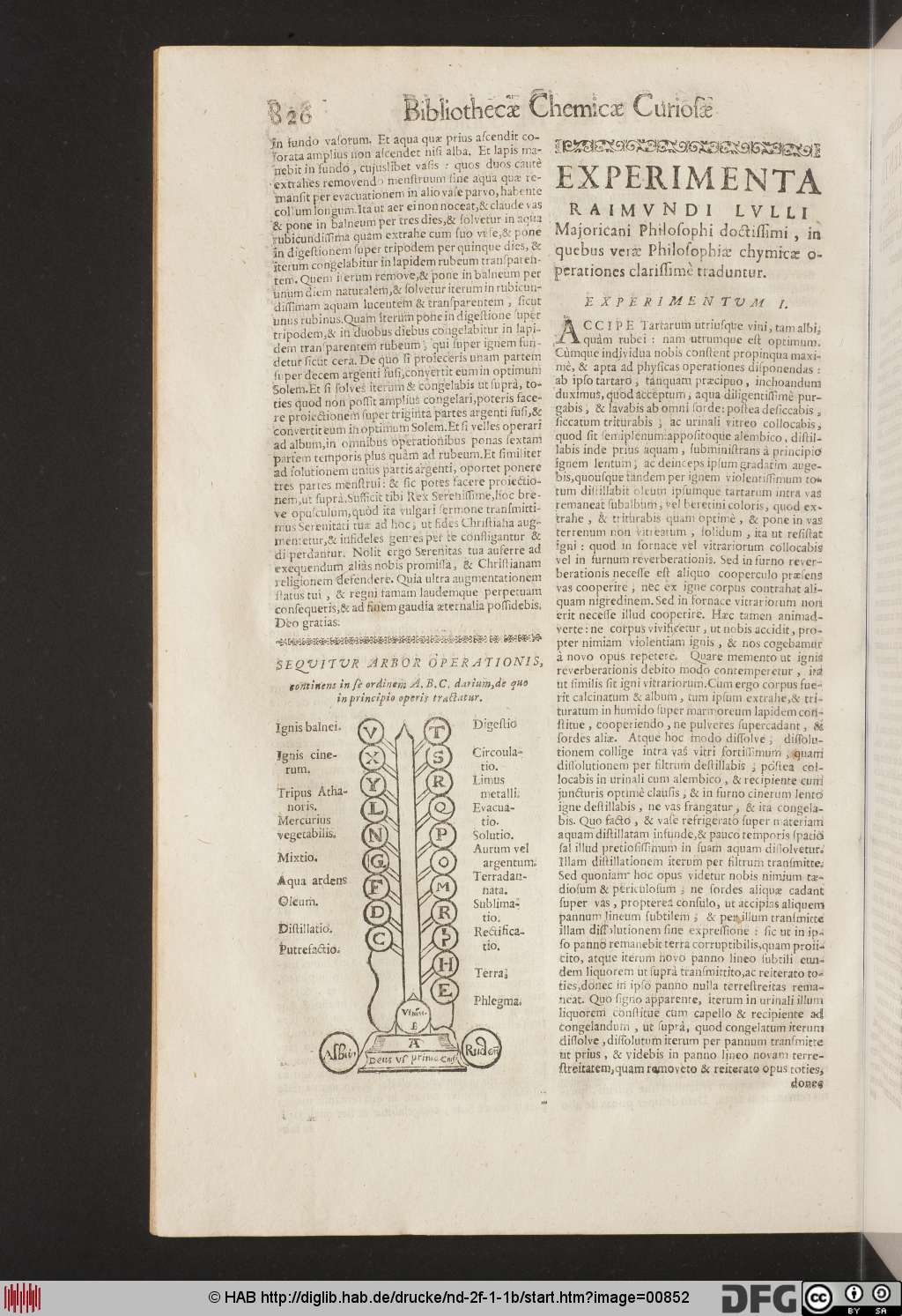 http://diglib.hab.de/drucke/nd-2f-1-1b/00852.jpg