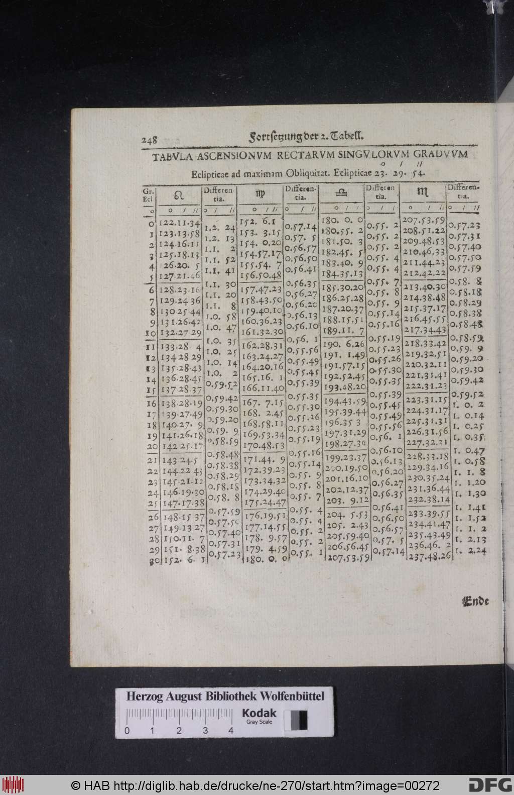 http://diglib.hab.de/drucke/ne-270/00272.jpg