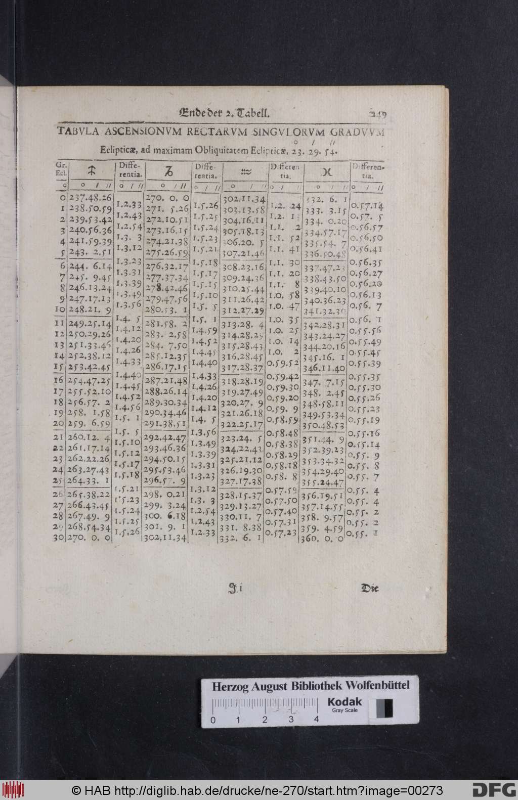 http://diglib.hab.de/drucke/ne-270/00273.jpg