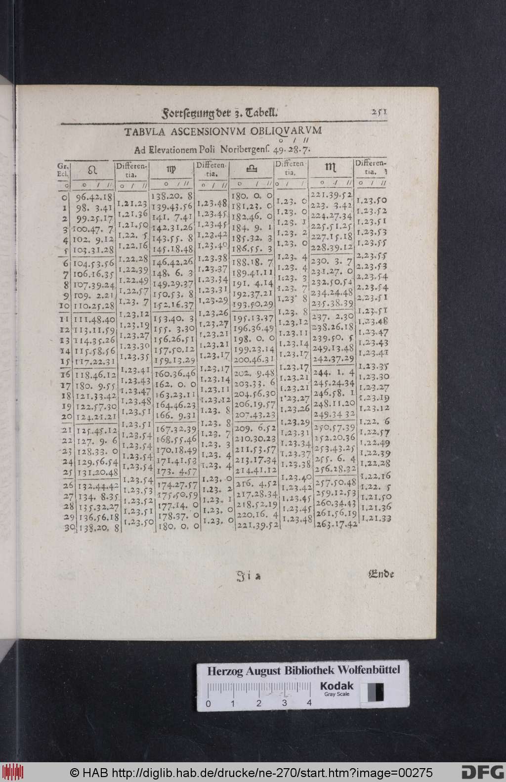 http://diglib.hab.de/drucke/ne-270/00275.jpg