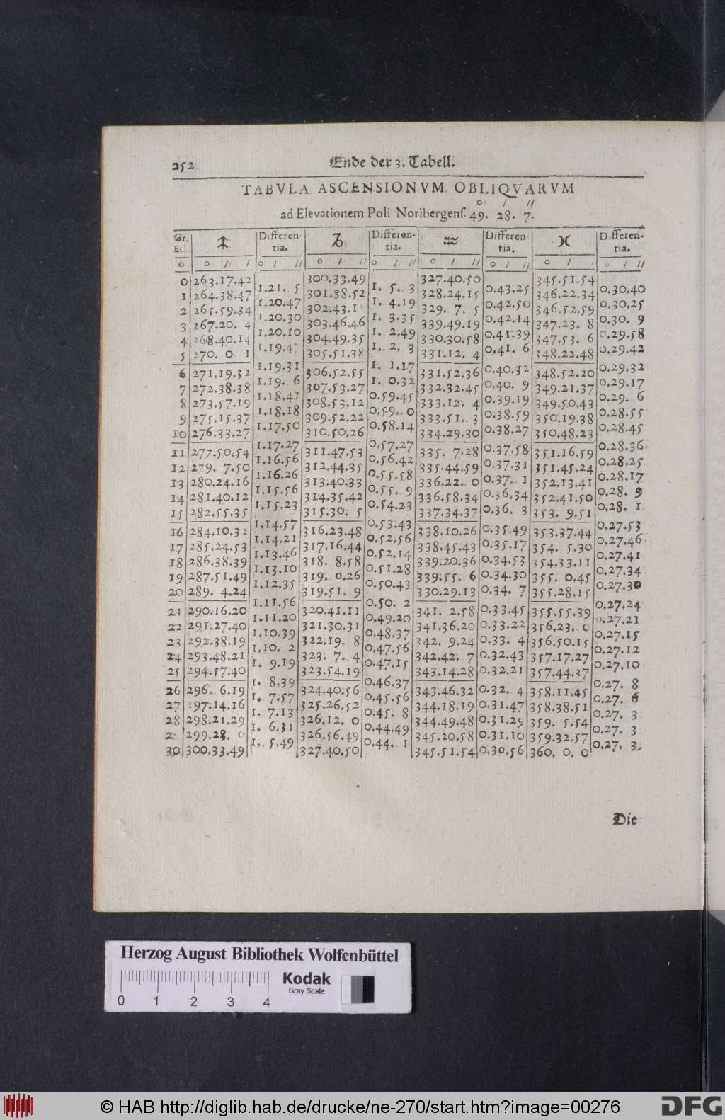 http://diglib.hab.de/drucke/ne-270/00276.jpg