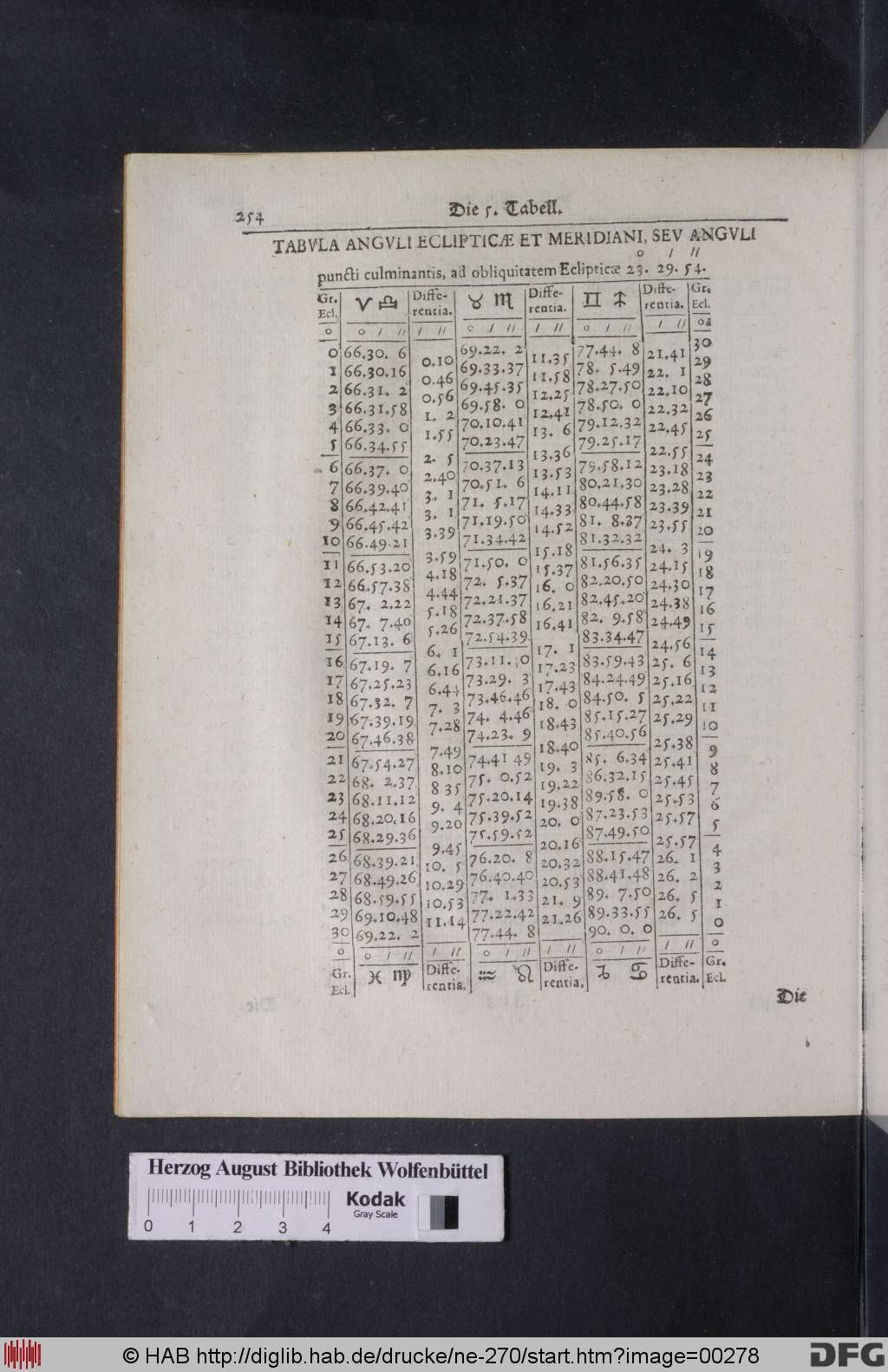 http://diglib.hab.de/drucke/ne-270/00278.jpg