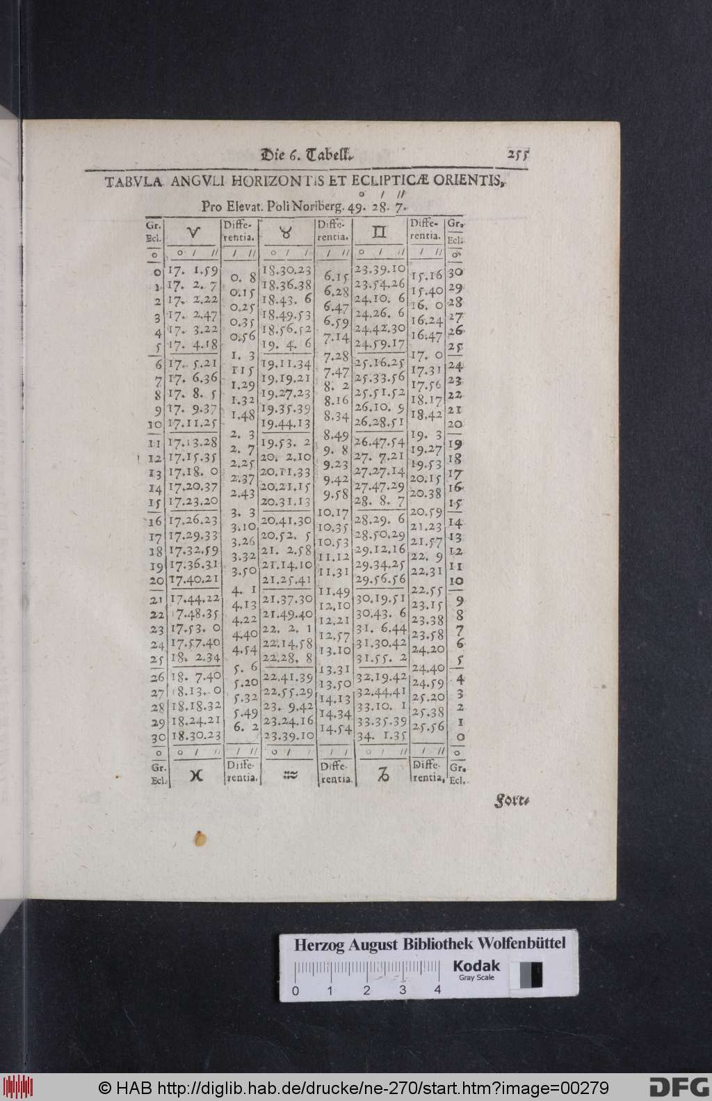 http://diglib.hab.de/drucke/ne-270/00279.jpg